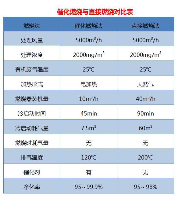 綠深RCO優勢 綠深RCO優勢